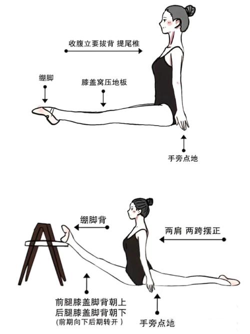 技巧力量舞步,如何融合力量与技巧?-图1 技巧力量舞步,如何融合力量与技巧?-图1