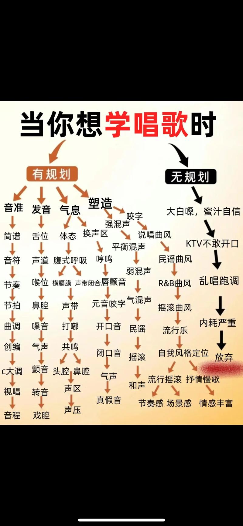 民族唱法的技巧?-图2 民族唱法的技巧?-图2