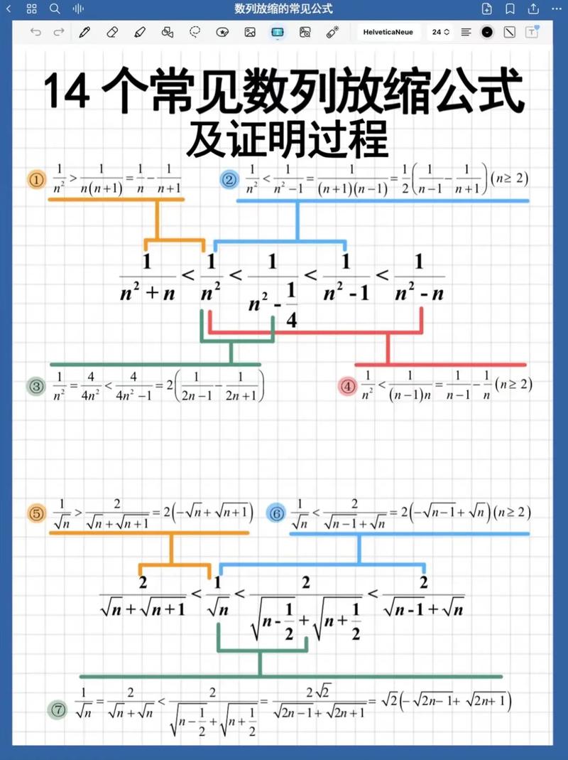 数列放缩法技巧全总结-图1 数列放缩法技巧全总结-图1