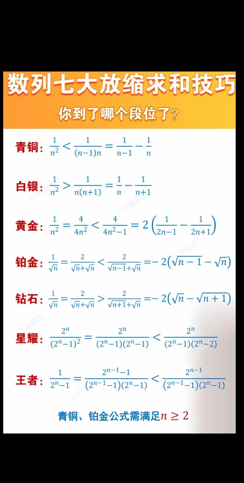 数列放缩法技巧全总结-图2 数列放缩法技巧全总结-图2