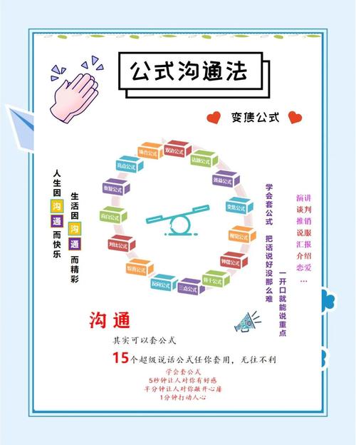 SA沟通技巧考试考什么？-图2