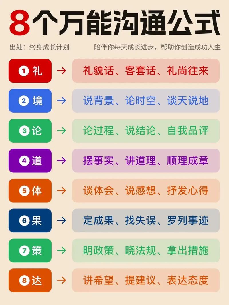 SA沟通技巧考试考什么？-图3