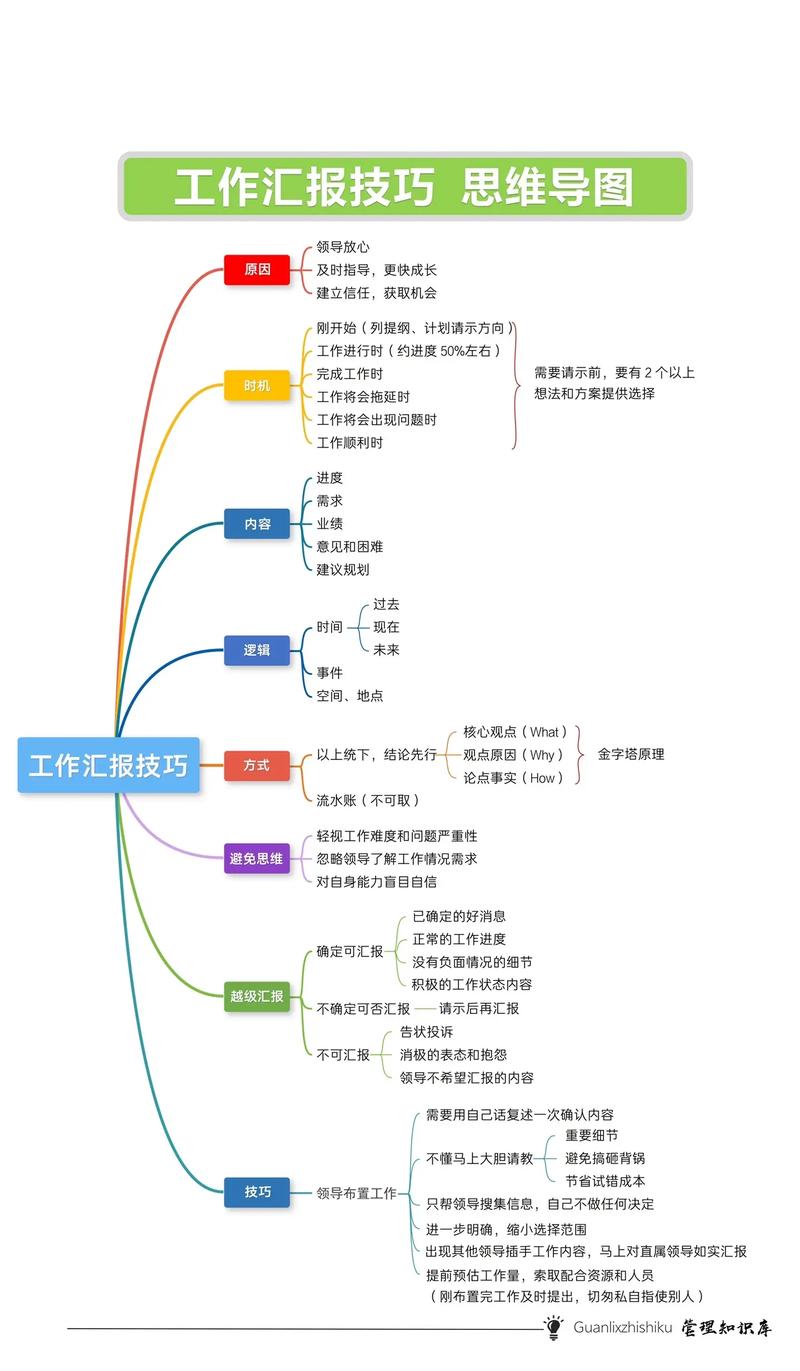 职业沟通技巧总结-图1