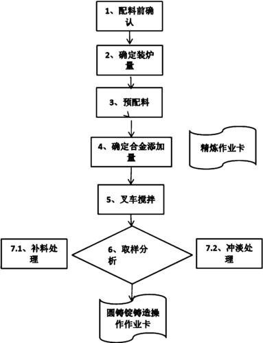 熔炼技巧得到什么-图1