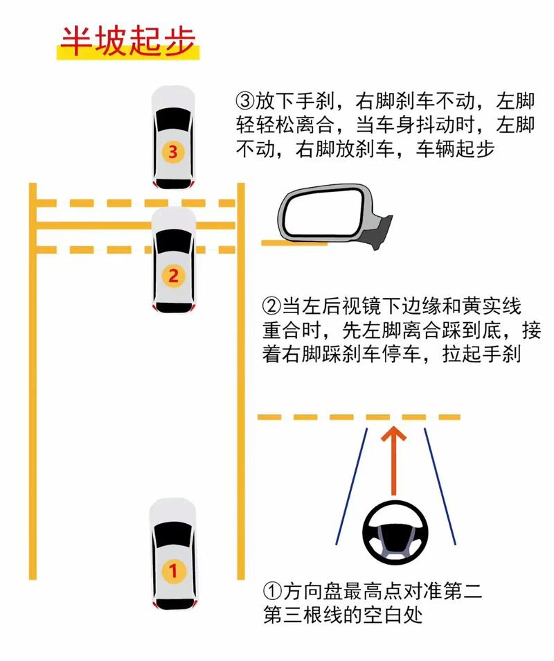 科目二半坡技巧图解-图1