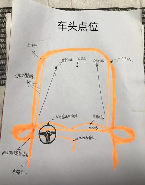 科目二半坡技巧图解-图2