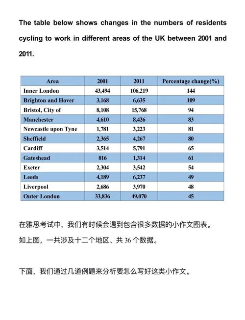图表与写作技巧如何高效结合？-图3