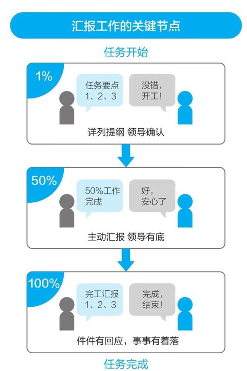 专家谈过渡技巧-图3