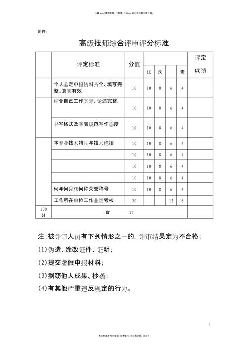 评委打分有哪些实用技巧？-图2