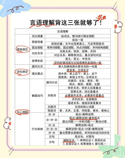 行测言语理解十大技巧有哪些？-图1