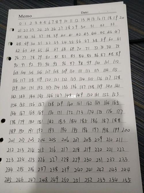 500字写作技巧有哪些？-图1