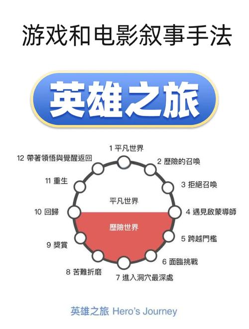 情节曲折的技巧有哪些？-图3