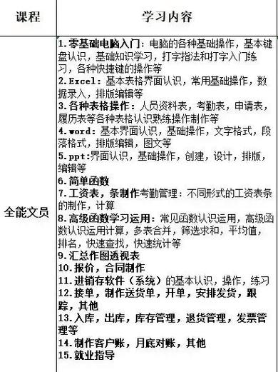 文员小技巧有哪些实用干货？-图2