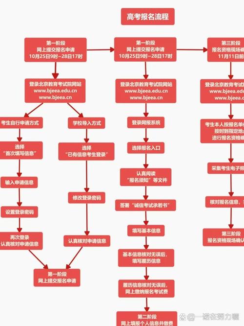 报志愿技巧-图2