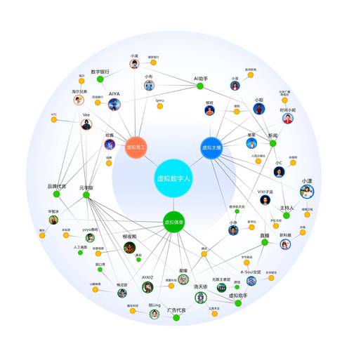 创意关系图如何构建与运用？-图2