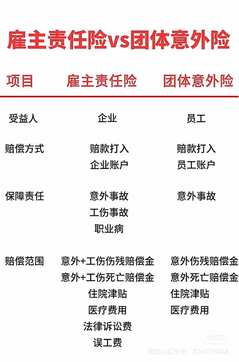 团险业务如何快速提升成单技巧？-图3