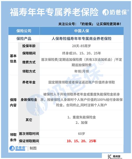 寿险约访技巧-图2