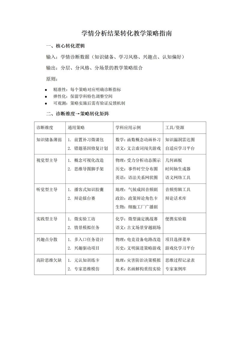 学习情感策略技巧-图1