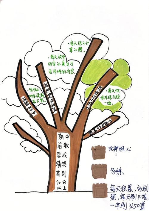 创意树方案具体如何落地实施？-图1