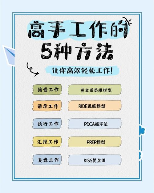 人事劳资技巧有哪些实用方法？-图2