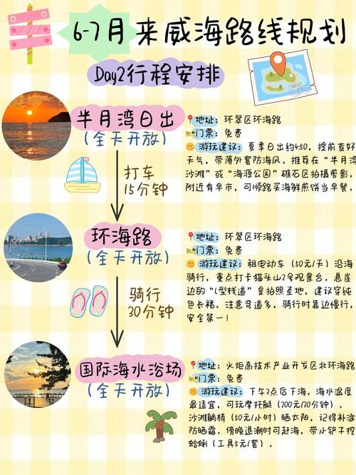 创意旅行路线，如何设计才最独特有趣？-图3