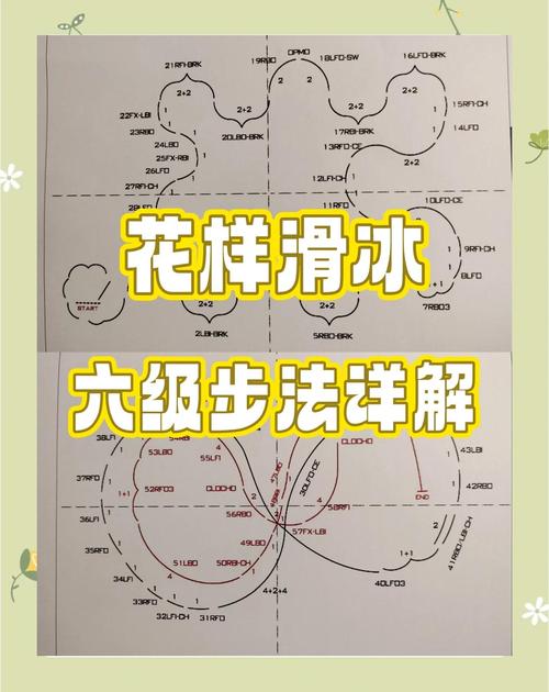 转圈滑冰技巧-图1