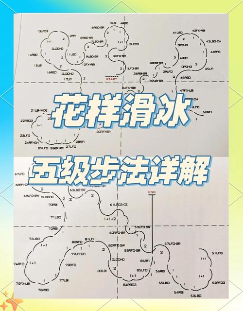 转圈滑冰技巧-图2