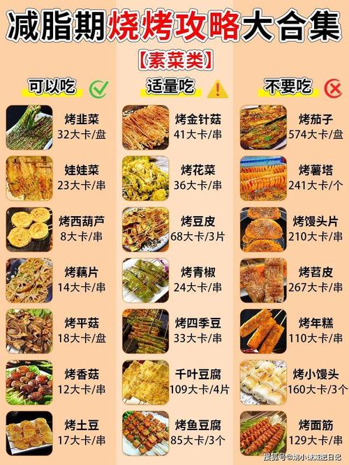 烧烤创意菜单有哪些新奇玩法？-图1