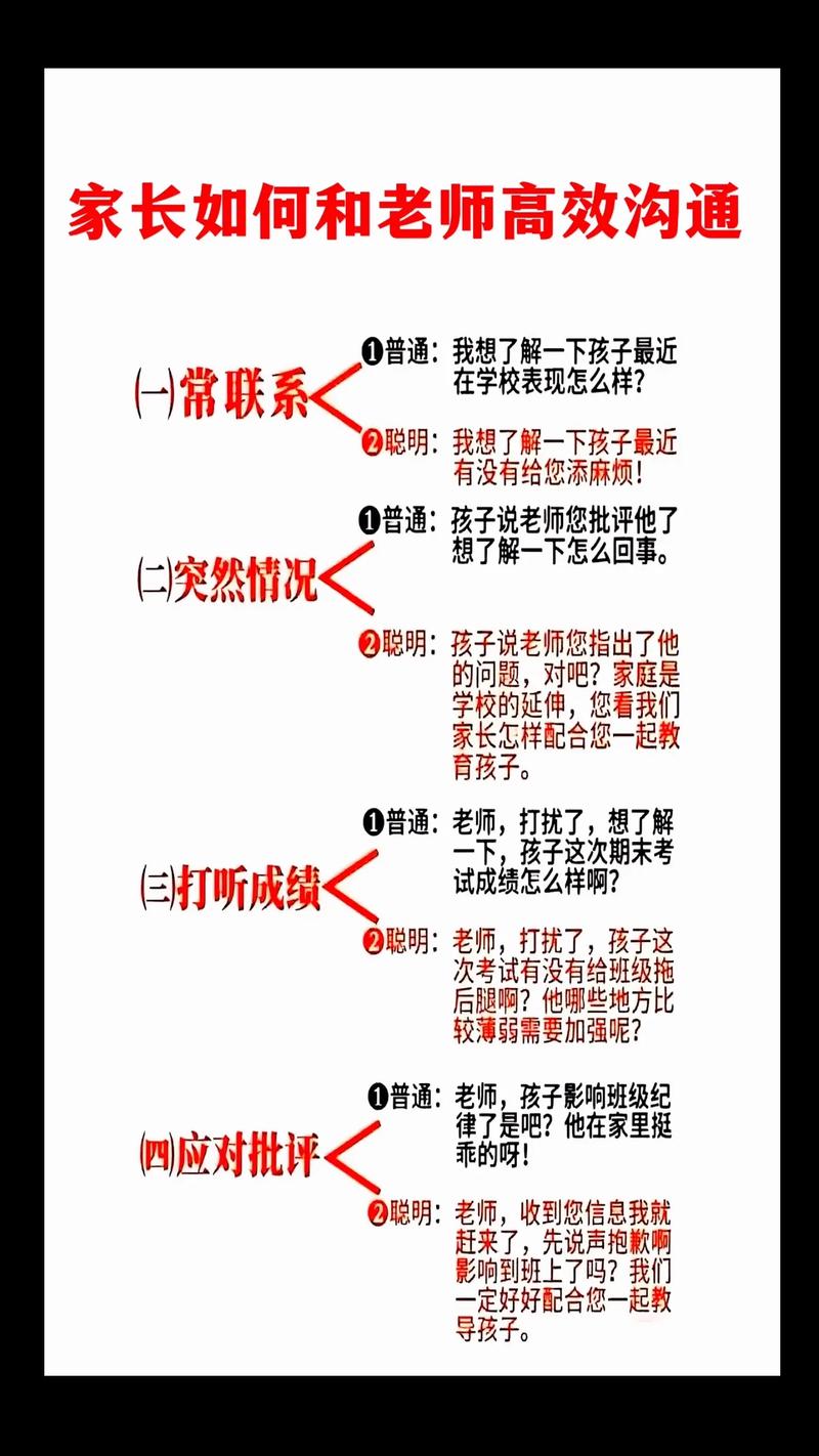 老师与家长沟通的技巧-图2