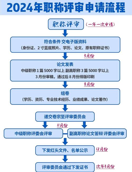 审核专员审核技巧-图2