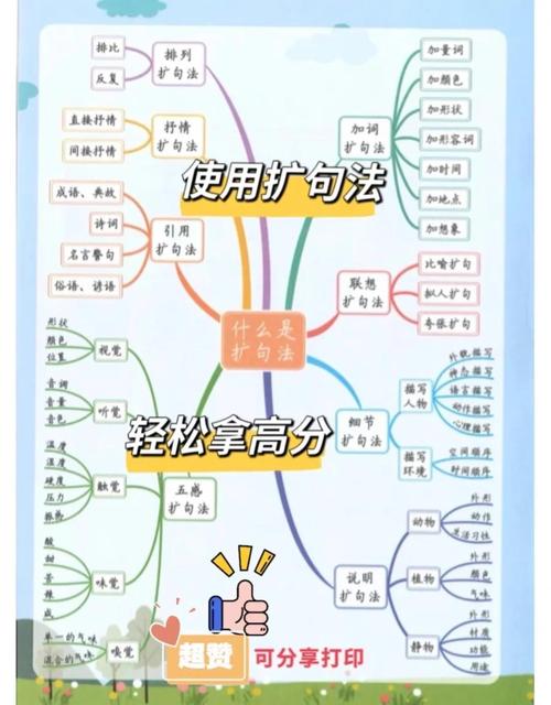 语文学习有哪些实用技巧？-图1