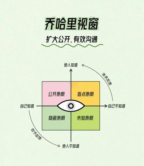 盲人沟通的技巧-图1