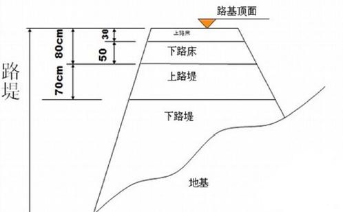 平路基技巧-图2 平路基技巧-图2