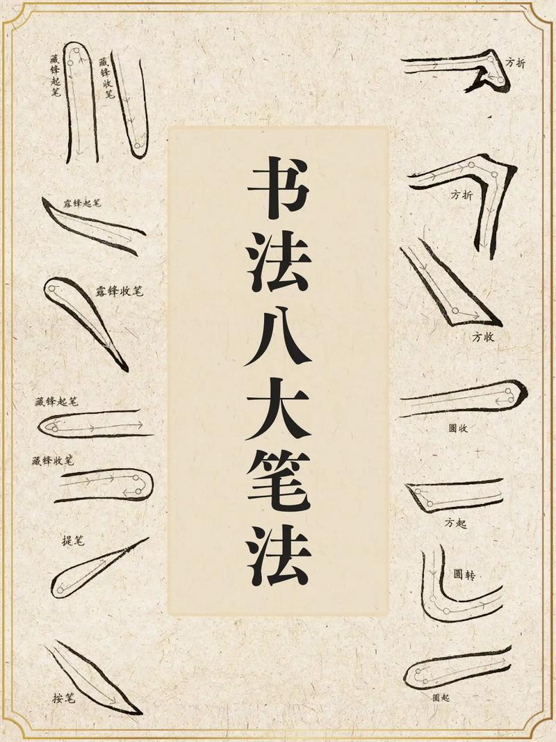 毛笔书法书写技巧-图2