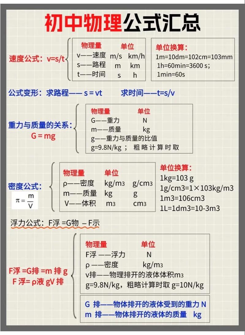 初中物理学习技巧-图1 初中物理学习技巧-图1