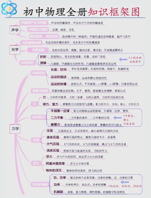 初中物理学习技巧-图2 初中物理学习技巧-图2