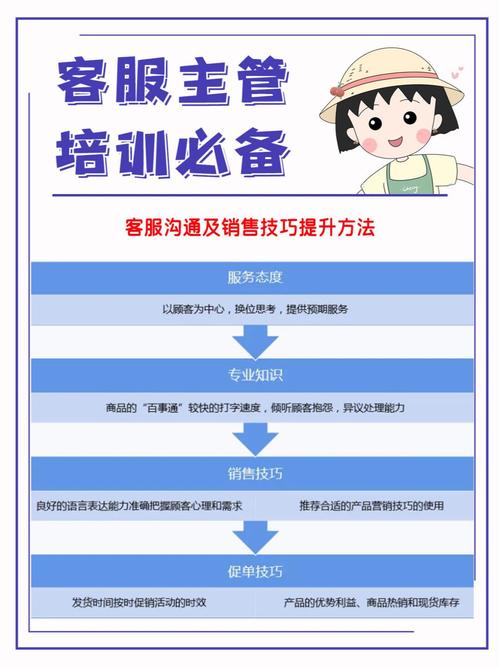 服务销售技巧培训-图2