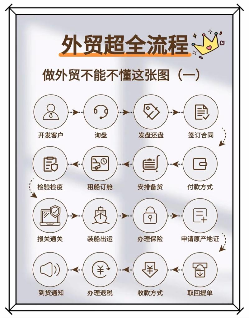 商品包装 销售技巧-图3