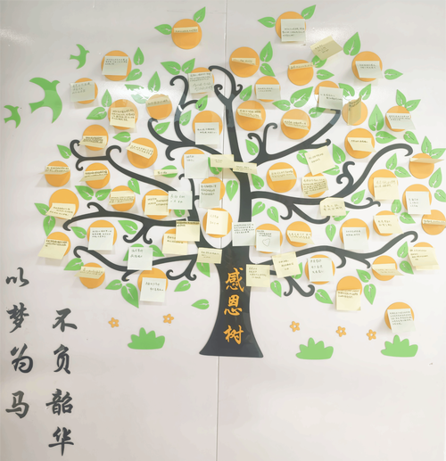 如何设计创意感恩文化墙?-图2 如何设计创意感恩文化墙?-图2