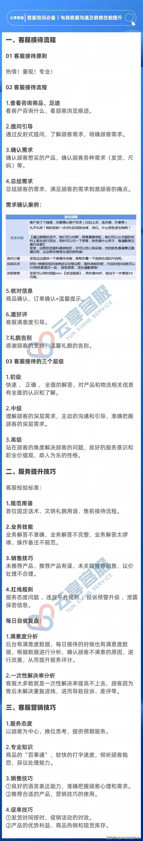 客服技巧30条-图2