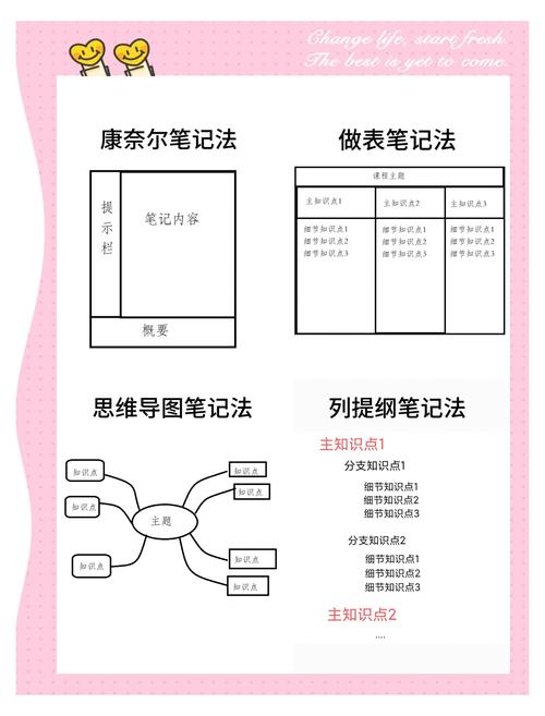 大学教师备课技巧-图2