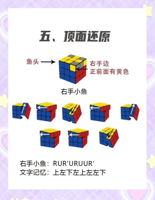 三突子技巧-图2 三突子技巧-图2