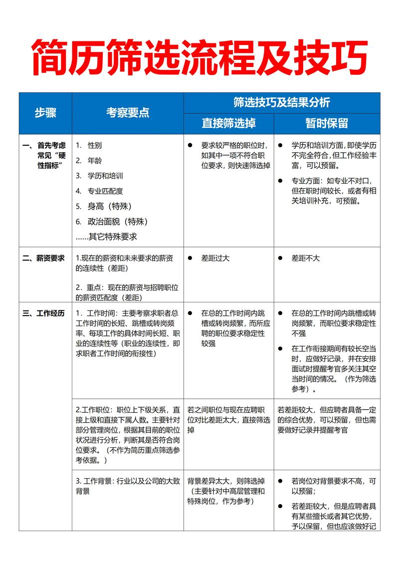 搜简历沟通技巧-图3 搜简历沟通技巧-图3