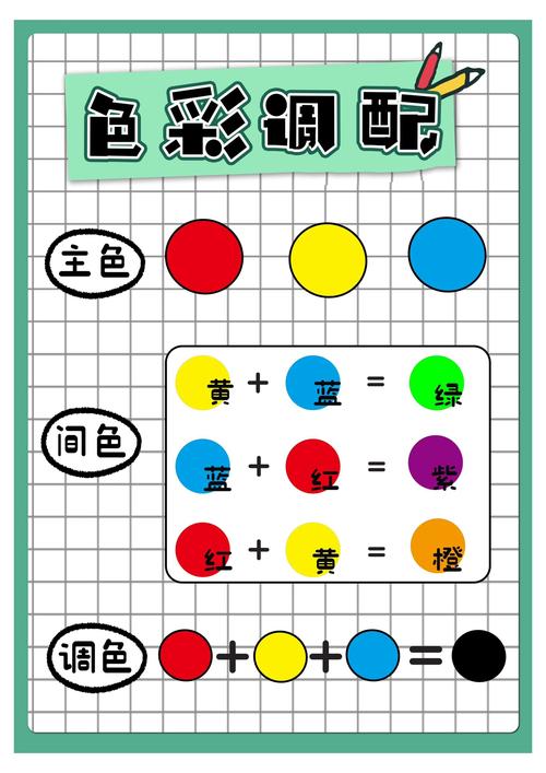 幼儿美术颜色搭配技巧-图1 幼儿美术颜色搭配技巧-图1