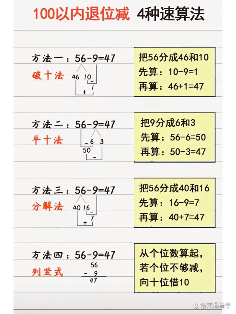 小学数学口算技巧有哪些实用方法？-图1